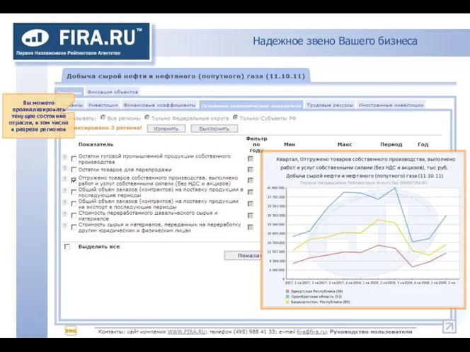 Надежное звено Вашего бизнеса Вы можете проанализировать текущее состояние отрасли, в том числе в разрезе регионов