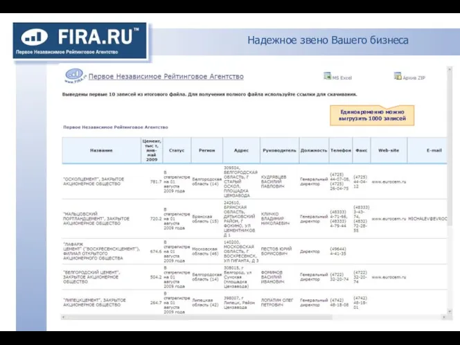 Надежное звено Вашего бизнеса Единовременно можно выгрузить 1000 записей