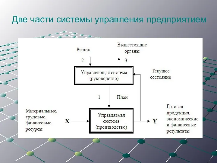 Две части системы управления предприятием