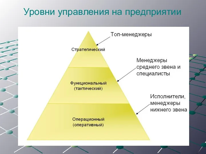 Уровни управления на предприятии