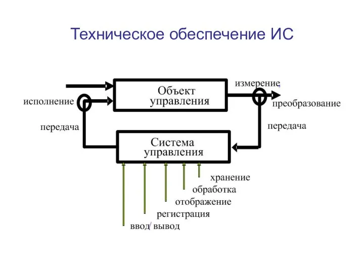 Техническое обеспечение ИС