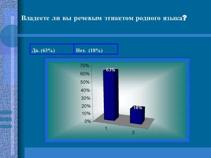 Владеете ли вы речевым этикетом родного языка?