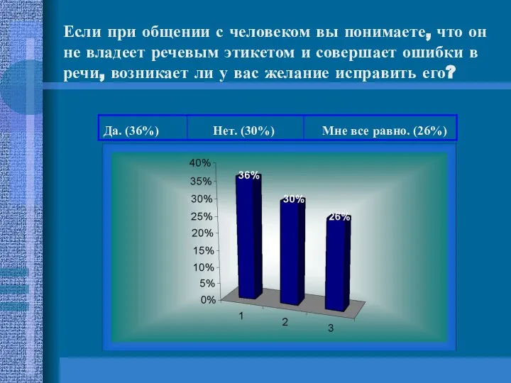 Если при общении с человеком вы понимаете, что он не владеет