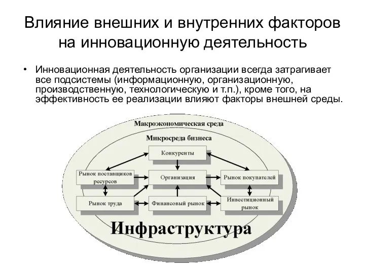 Влияние внешних и внутренних факторов на инновационную деятельность Инновационная деятельность организации