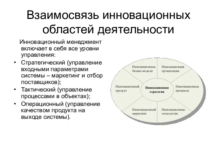 Взаимосвязь инновационных областей деятельности Инновационный менеджмент включает в себя все уровни