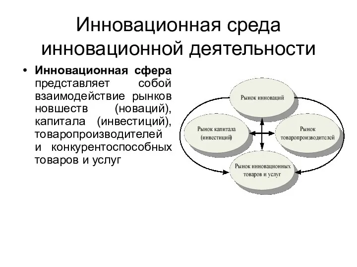 Инновационная среда инновационной деятельности Инновационная сфера представляет собой взаимодействие рынков новшеств