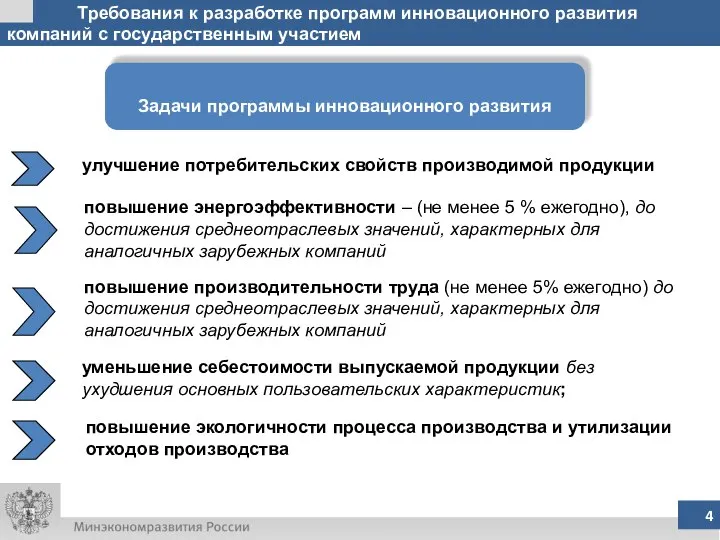 Требования к разработке программ инновационного развития компаний с государственным участием Задачи