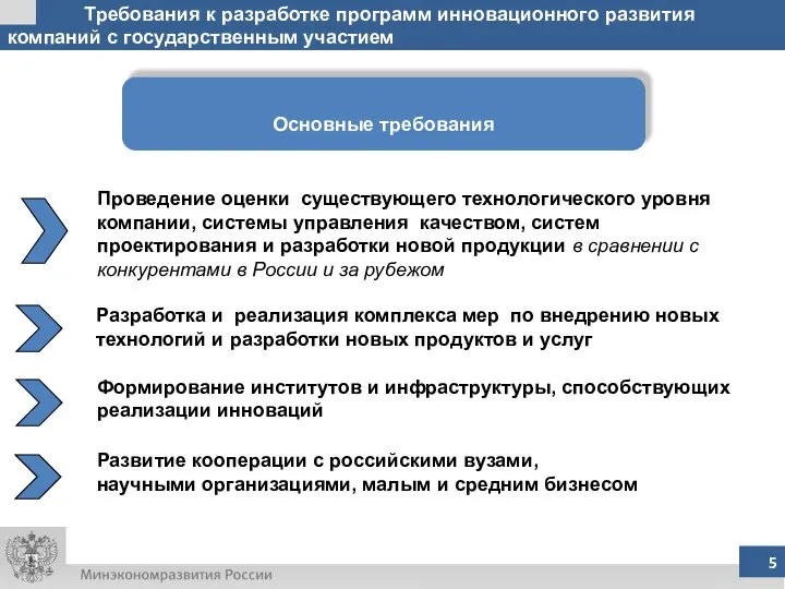 Требования к разработке программ инновационного развития компаний с государственным участием Основные