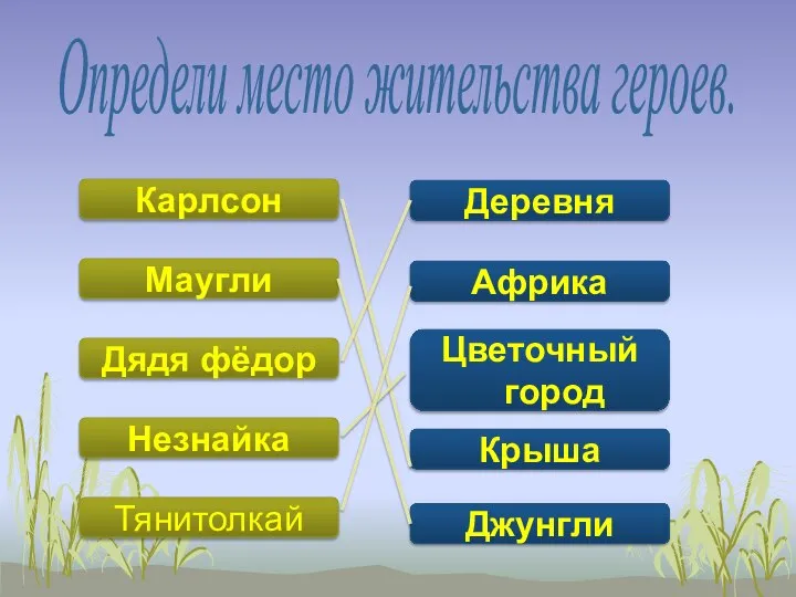 Карлсон Маугли Дядя фёдор Незнайка Тянитолкай Африка Деревня Крыша Джунгли Цветочный город Определи место жительства героев.