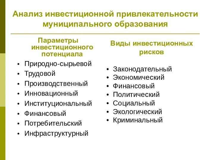 Параметры инвестиционного потенциала Природно-сырьевой Трудовой Производственный Инновационный Институциональный Финансовый Потребительский Инфраструктурный