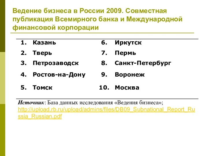 Ведение бизнеса в России 2009. Совместная публикация Всемирного банка и Международной финансовой корпорации