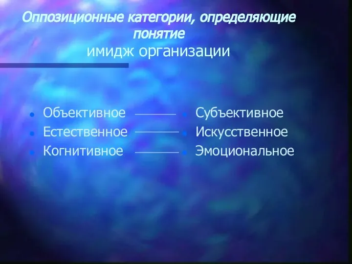 Оппозиционные категории, определяющие понятие имидж организации Объективное Естественное Когнитивное Субъективное Искусственное Эмоциональное