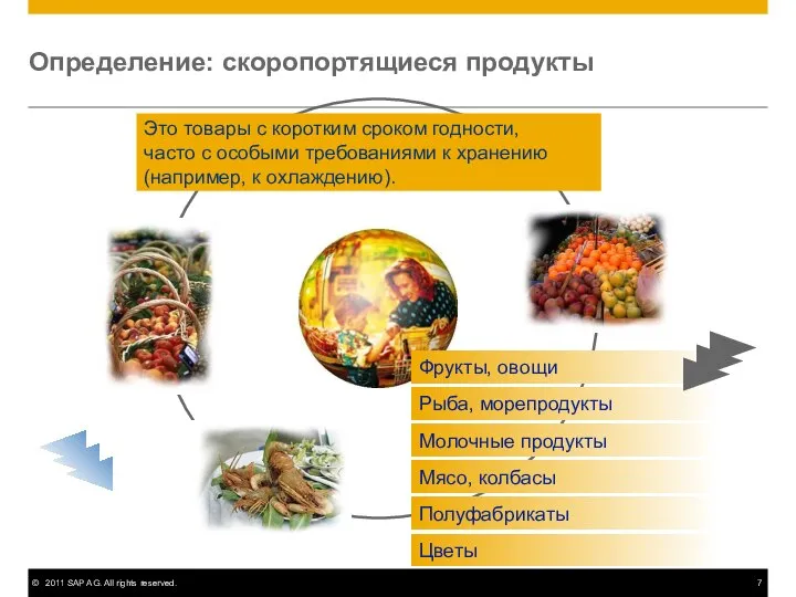 Определение: скоропортящиеся продукты Это товары с коротким сроком годности, часто с