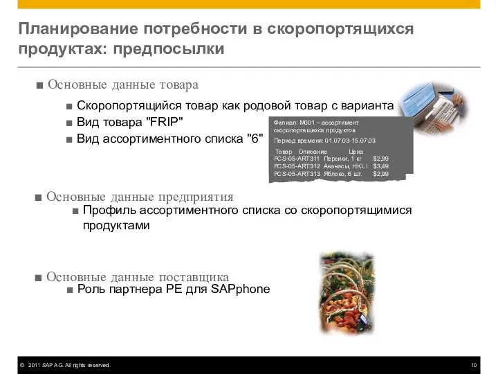 Планирование потребности в скоропортящихся продуктах: предпосылки Основные данные товара Скоропортящийся товар