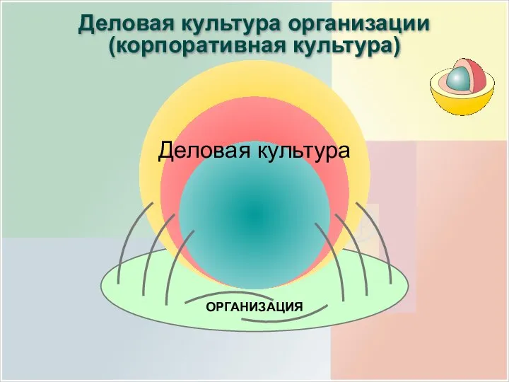 Деловая культура организации (корпоративная культура) ОРГАНИЗАЦИЯ Деловая культура