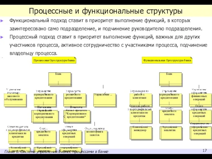 Процессные и функциональные структуры Функциональный подход ставит в приоритет выполнение функций,