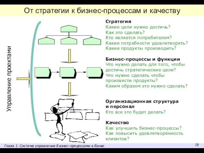 Стратегия Какие цели нужно достичь? Как это сделать? Кто является потребителем?