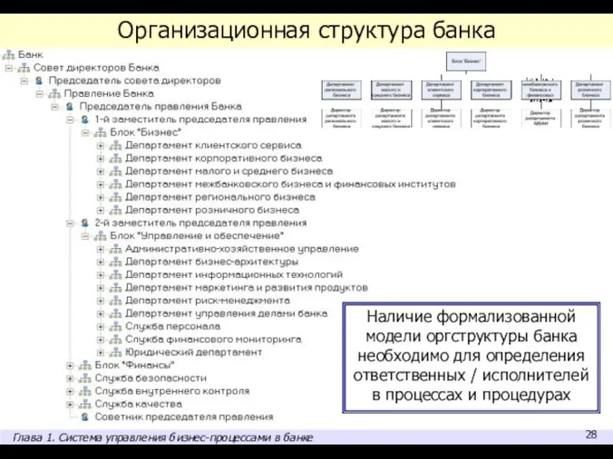 Организационная структура банка Наличие формализованной модели оргструктуры банка необходимо для определения