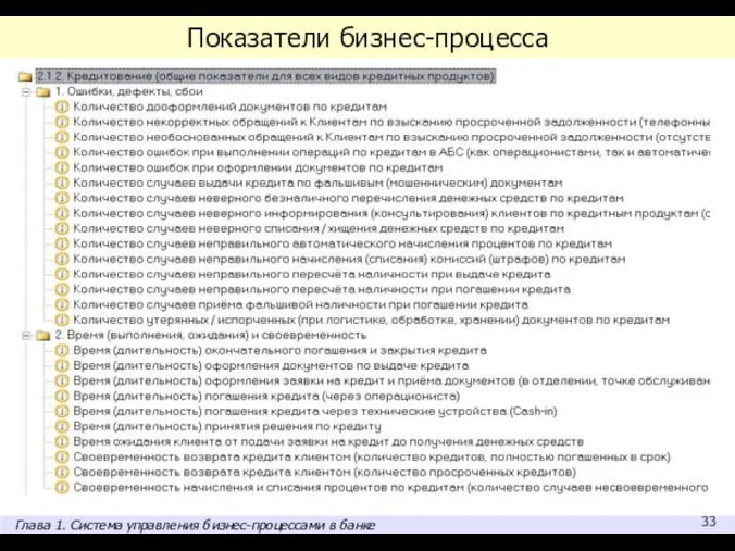 Показатели бизнес-процесса Глава 1. Система управления бизнес-процессами в банке