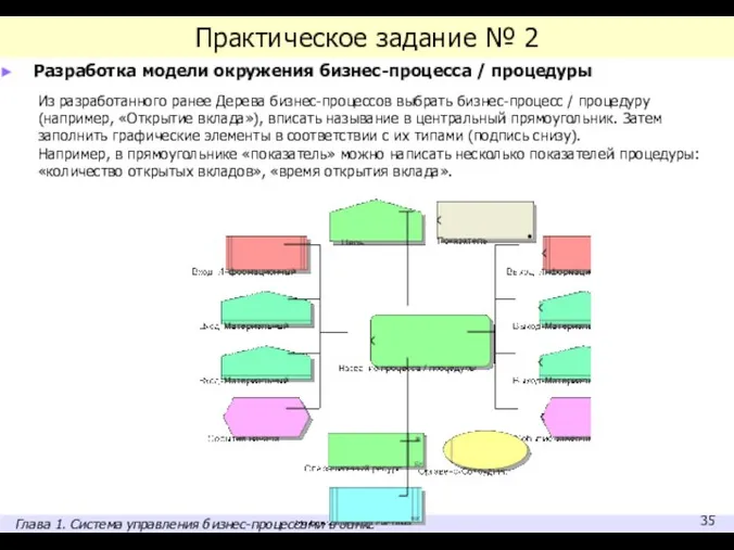 Практическое задание № 2 Разработка модели окружения бизнес-процесса / процедуры Из