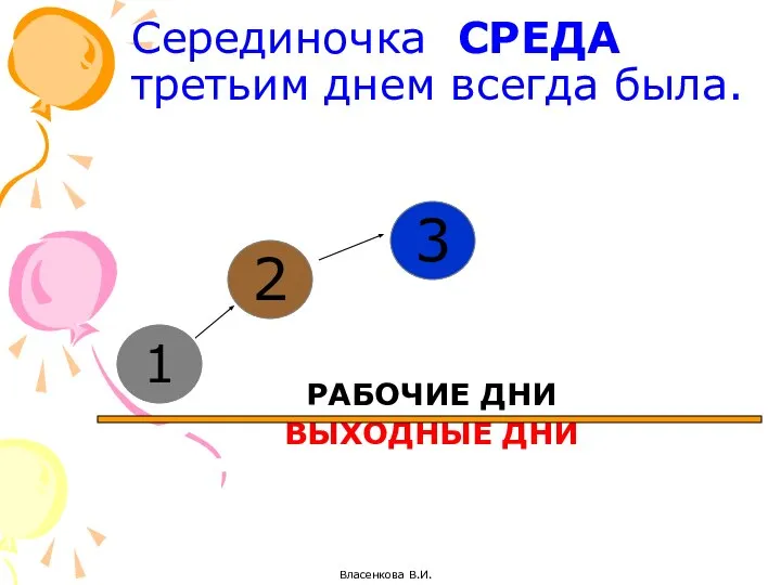 Серединочка СРЕДА третьим днем всегда была. РАБОЧИЕ ДНИ ВЫХОДНЫЕ ДНИ Власенкова В.И. 2 3 1