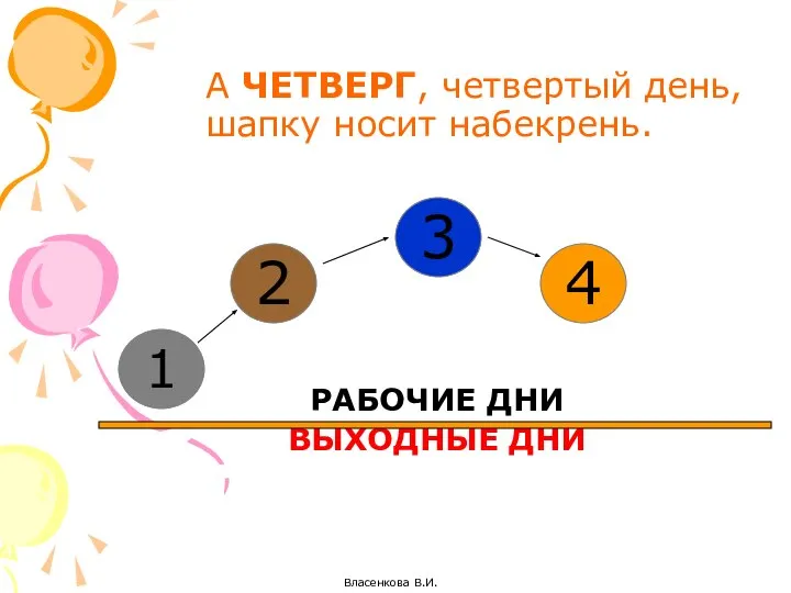 А ЧЕТВЕРГ, четвертый день, шапку носит набекрень. РАБОЧИЕ ДНИ ВЫХОДНЫЕ ДНИ