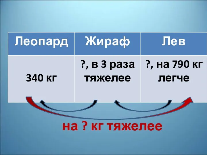 на ? кг тяжелее