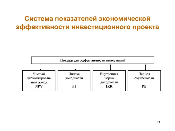 Система показателей экономической эффективности инвестиционного проекта