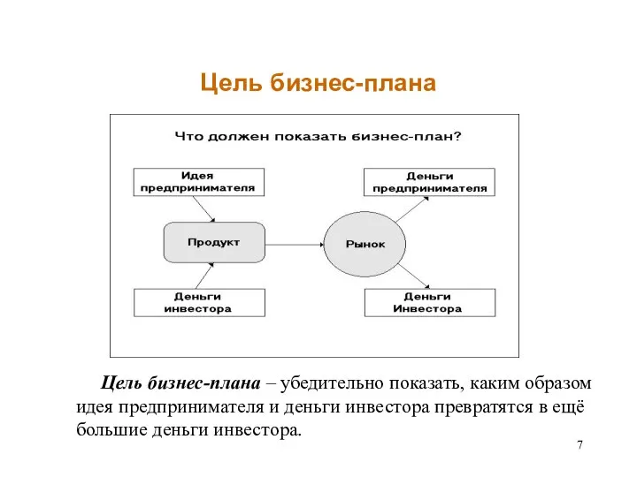 Цель бизнес-плана Цель бизнес-плана – убедительно показать, каким образом идея предпринимателя