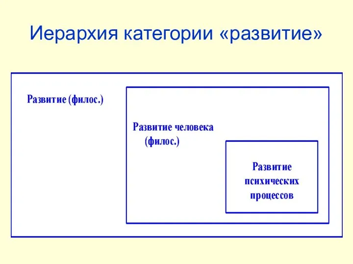 Иерархия категории «развитие»