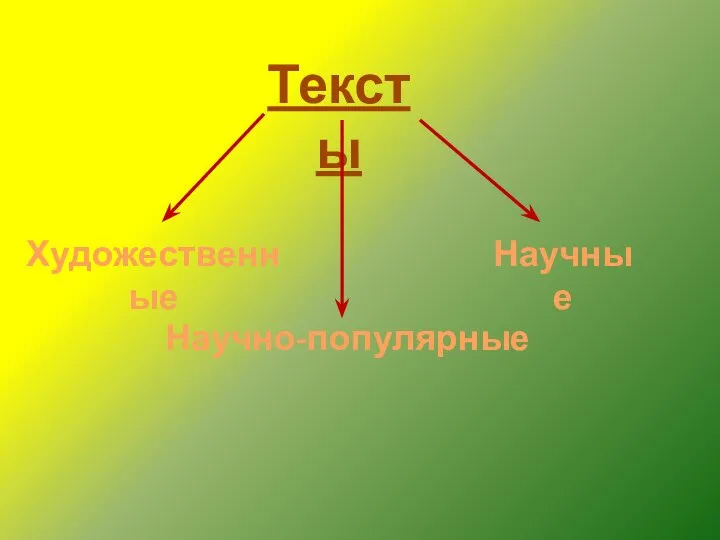 Тексты Художественные Научные Научно-популярные