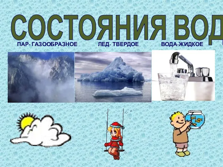 СОСТОЯНИЯ ВОДЫ ПАР- ГАЗООБРАЗНОЕ ЛЕД- ТВЕРДОЕ ВОДА-ЖИДКОЕ