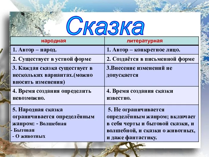 Сказка