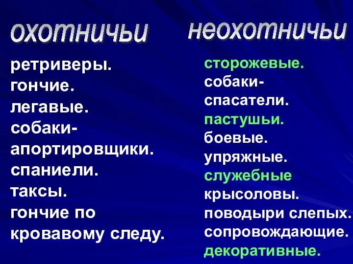 охотничьи неохотничьи ретриверы. гончие. легавые. собаки- апортировщики. спаниели. таксы. гончие по