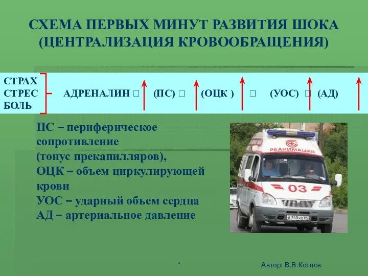 ШОК - ЭТО АКТИВНАЯ ЗАЩИТА ОРГАНИЗМА ОТ АГРЕССИИ СРЕДЫ ПС –