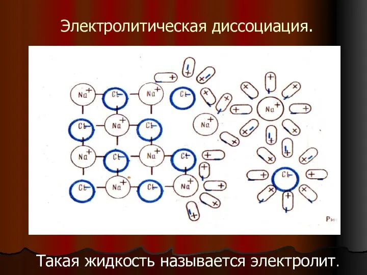 Электролитическая диссоциация. Такая жидкость называется электролит.