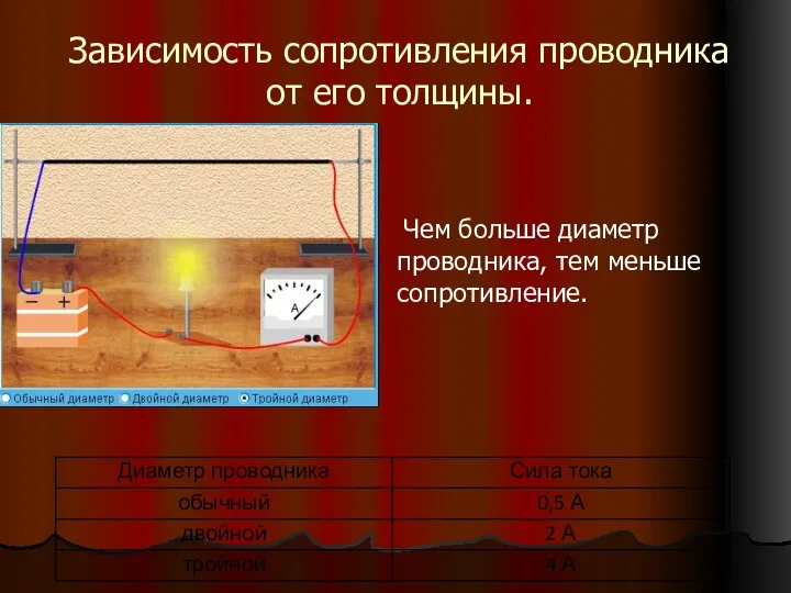 Зависимость сопротивления проводника от его толщины. Чем больше диаметр проводника, тем меньше сопротивление.