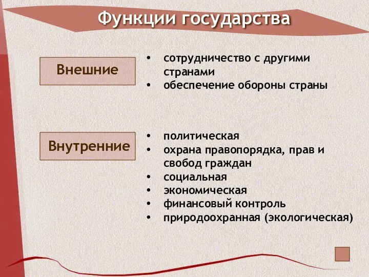 Функции государства сотрудничество с другими странами обеспечение обороны страны политическая охрана