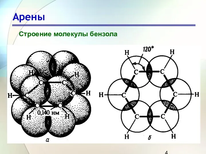 Арены Строение молекулы бензола