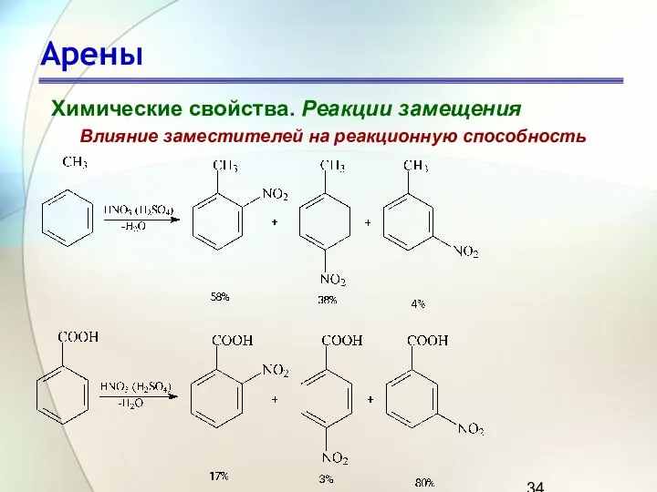 Арены Химические свойства. Реакции замещения Влияние заместителей на реакционную способность