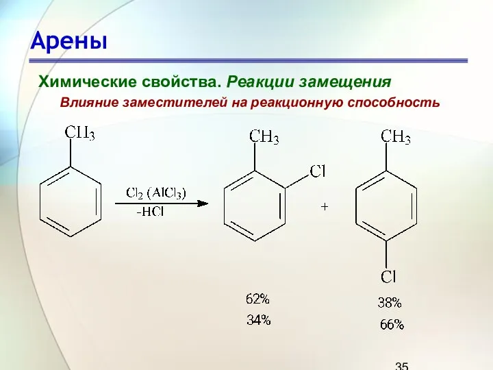 Арены Химические свойства. Реакции замещения Влияние заместителей на реакционную способность