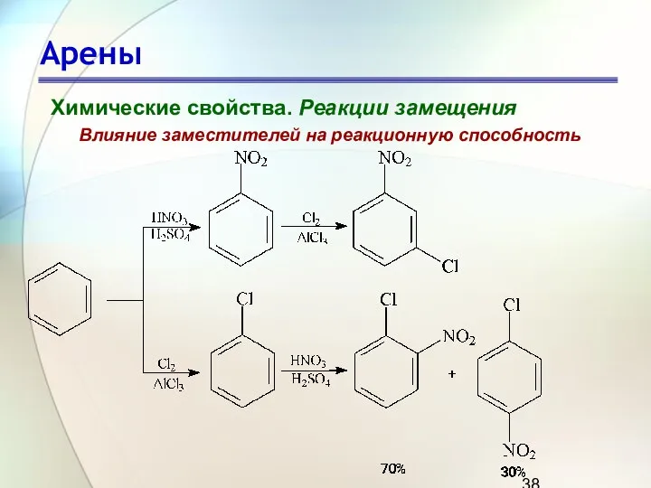 Арены Химические свойства. Реакции замещения Влияние заместителей на реакционную способность