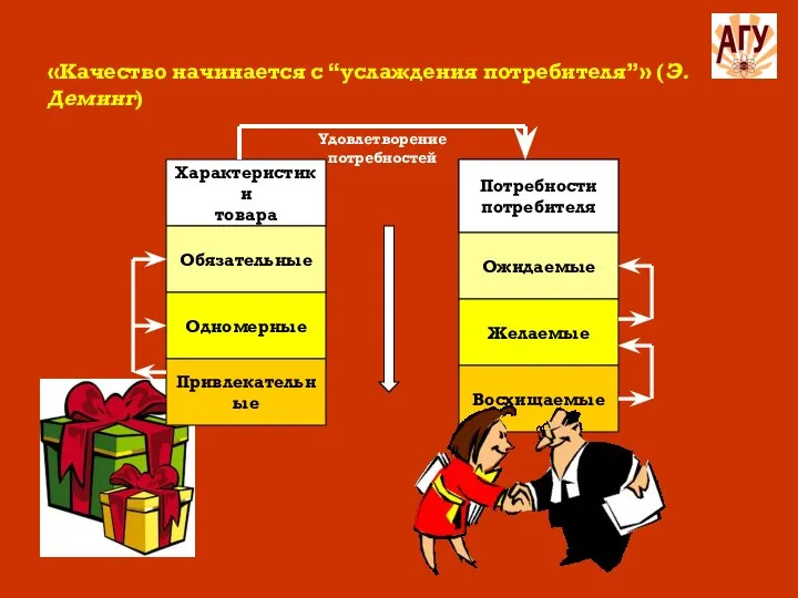 «Качество начинается с “услаждения потребителя”» (Э. Деминг)