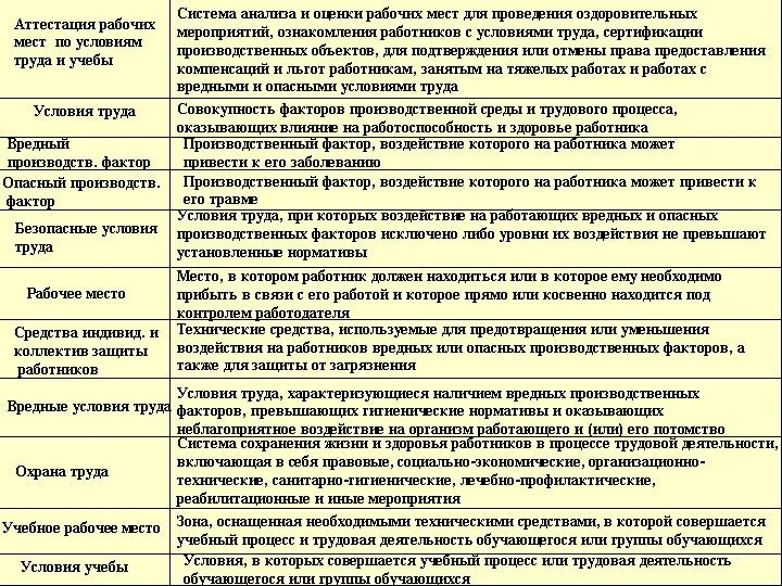 Условия, в которых совершается учебный процесс или трудовая деятельность обучающегося или группы обучающихся