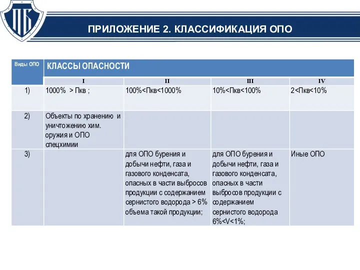 ПРИЛОЖЕНИЕ 2. КЛАССИФИКАЦИЯ ОПО