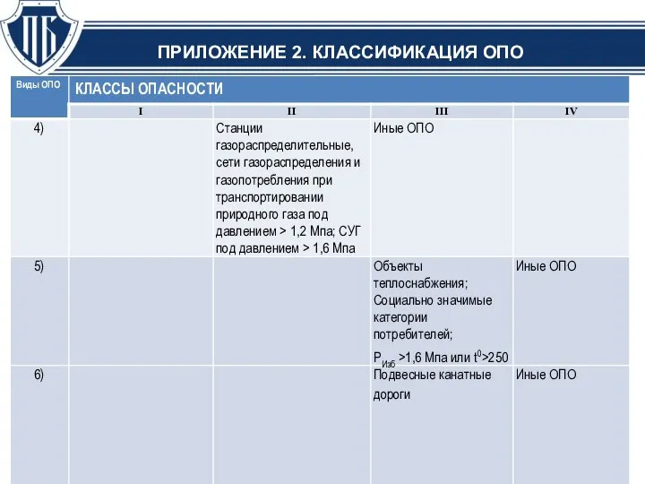 ПРИЛОЖЕНИЕ 2. КЛАССИФИКАЦИЯ ОПО