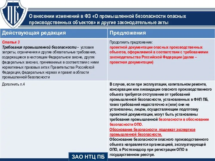 О внесении изменений в ФЗ «О промышленной безопасности опасных производственных объектов»