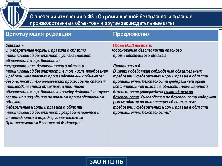 О внесении изменений в ФЗ «О промышленной безопасности опасных производственных объектов»