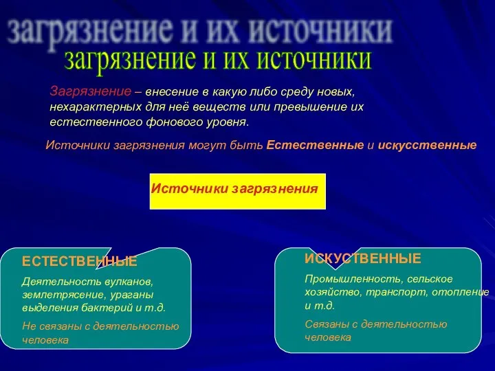 загрязнение и их источники Загрязнение – внесение в какую либо среду