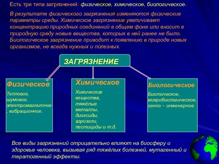 Есть три типа загрязнений: физическое, химическое, биологическое. В результате физического загрязнения